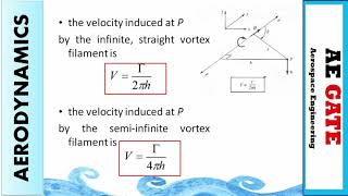 Lifting Theory  Elliptical Lift Line  Induced Drag  GATE Aerospace [upl. by Leonteen850]