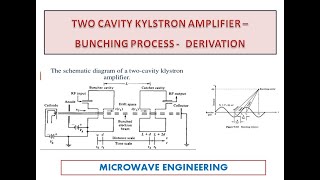 Two cavity klystron amplifier PART 2  Bunching Process  Derivation [upl. by Otineb]