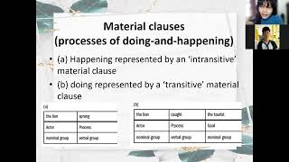 Clause as Representation Ideational Meaning  Discourse Analysis [upl. by Uok]