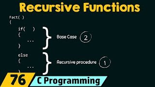 C Programming Tutorial  1  Introduction [upl. by Nauqes121]