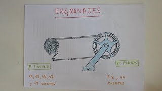 Aprendo  Engranajes  Tecnologías  Física [upl. by Eniac23]