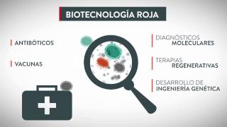 11 Aplicaciones de la Biotecnología [upl. by Donalt]