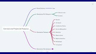 Estrutura do Projeto de Pesquisa [upl. by Doyle]