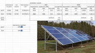 Fotowoltaika podsumowanie 2 lat  zwrot z inwestycji [upl. by Zeidman]
