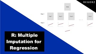 Dealing with MISSING Data Data Imputation in R Mean Median MICE [upl. by Giavani810]