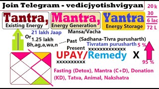 Tantra Mantra aur Yantra Upay kaise kare [upl. by Yekcin421]