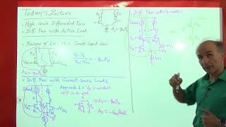 Razavi Electronics2 Lec27 Intro To Feedback General Feedback System [upl. by Oicnerual719]