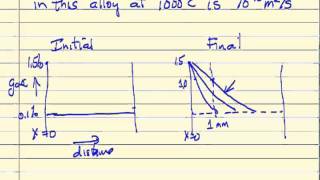 Diffusion into a Solid [upl. by Anabelle]