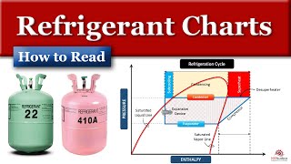 How to Read Refrigerant Charts [upl. by Tedric]