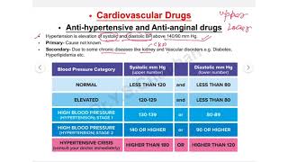 antihypertensive drugs and Anti anginal drugs [upl. by Euridice839]