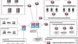 Managing Firewall Security for PCI DSS Compliance [upl. by Attenrad230]