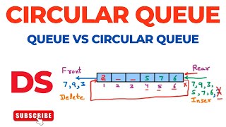 Circular Queue  Queue vs Circular Queue  Data Structure [upl. by Ervine]