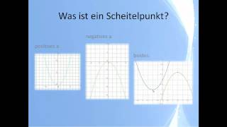 Quadratische Funktionen Crashkurs D part1 [upl. by Louisette525]