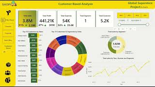 Global Superstore Dashboard [upl. by Attenahs]