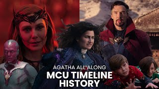 MCU Timeline History Recap for Agatha All Along AgathaAllAlong Teen [upl. by Jillene]