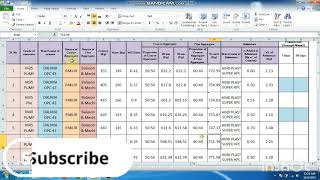 Concrete Mix Design Summary In hindi [upl. by Emawk]