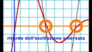 molla oscillante smorzata [upl. by Earezed]