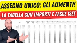 Assegno Unico Aumenti 2024 Gli importi definitivi per fasce ISEE [upl. by Adnanref]