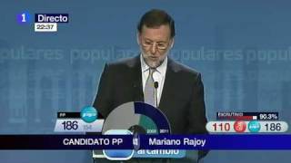 Rajoy analiza la victoria del PP en las Elecciones del 20N [upl. by Kcirdlek]