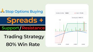 SSR Trading Strategy Spreads Support Resistance Best Trading Strategy So Far You Will Learn [upl. by Wilhide]