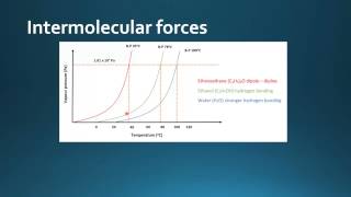 1713 Relationship between enthalpy of vaporization boiling point and intermolecular forces [upl. by Ymassej915]