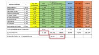 Kostenrechnung leicht gemacht quotBAB  ein Beispielquot [upl. by Annayek]