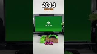 25 years of Xbox price evolution in 41 seconds2001  2026 [upl. by Loomis]