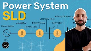 University Problem1UnitIIIDirect form I ampIISignals and Systems Tamil [upl. by Anival]