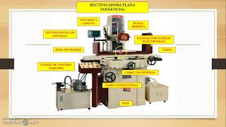 PARTES Y FUNCIONAMIENTO DE LA MÁQUINA RECTIFICADORA Y CEPILLADORA [upl. by Ekyt]