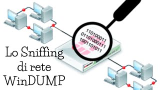 Lo sniffing di rete  WinDUMP LEZIONE N52  CORSO DI ETHICAL HACKING [upl. by Timotheus]