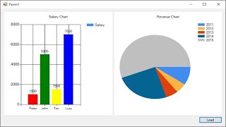 C Tutorial  Chart  Graph  FoxLearn [upl. by Ttenaej595]