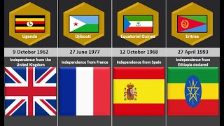 African Countries Got Independence From Which Country [upl. by Taryn]