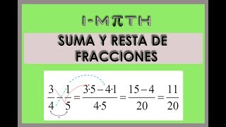 Suma y Resta de FraccionesDenominadores Iguales y Diferentes [upl. by Nicolau]