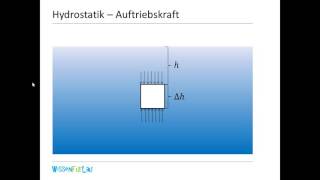 Strömungslehre  12 Hydrostatik 2 Auftriebskraft [upl. by Lello]