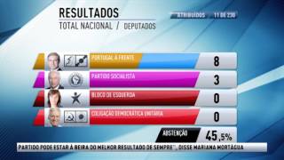 2015 Portuguese General Election  The Backstage RTP [upl. by Cotter241]