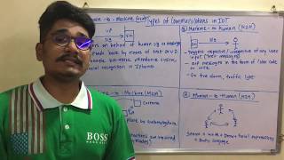 Internet of Things  Tutorial 3  IoT  Communications [upl. by Ileray]