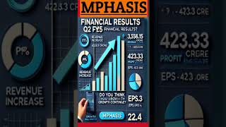 MPHASIS Q2stockanalysis stocktrading MK stock analysis bankniftyoptionsintradaytrading [upl. by Erida]