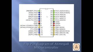 ATMEGA8 INTRODUCTION AND ITS FEATURES  IOT [upl. by Tipton]