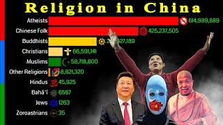 Religion in China 1900  2100  Revised Edition  Data Player [upl. by Izzy]