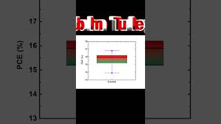 Simply explained BoxplotBoxWhisker plot Boxnormal plot analyticalchemistry [upl. by Akenet]