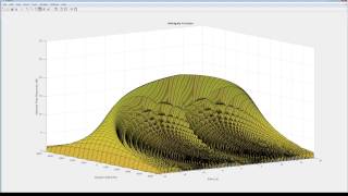 Radar Matched Filters and Coherent Integration [upl. by Eelamme195]