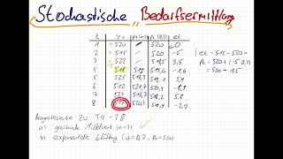 Stochastische Bedarfsermittlung  gleitende Mittelwert amp exp Glättung  Produktionswirtschaft  BWL [upl. by Jenine]