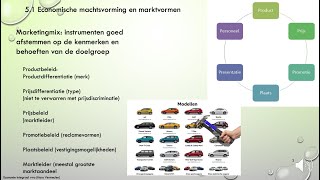 151 Economische machtsvorming en marktvormen H51 [upl. by Almire]