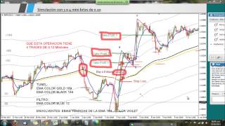 Estrategia Tunel de Vegas HD [upl. by Drye]