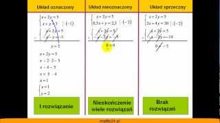 Układ równań oznaczony nieoznaczony sprzeczny  Matfiz24pl [upl. by Turne]