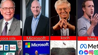 quotTop Richest People in the World and Their Companies  2024 how they discover the secret of money [upl. by Ranna]