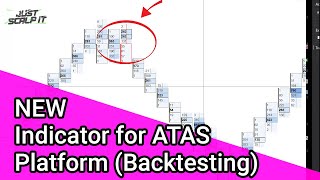 ATAS order flow Indicator and strategy NEW METHOD [upl. by Tray]