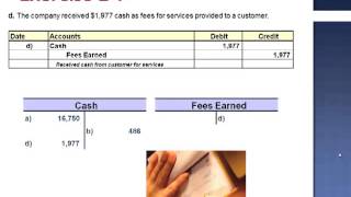 Analyzing and Recording Transactions Exercise 29 Answers [upl. by Gipps62]