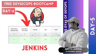 Day6  DevSecOps Bootcamp  RealTime Jenkins Tutorial [upl. by Herring490]