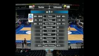 U18 Serbia v Lithuania Highlights [upl. by Barbette]